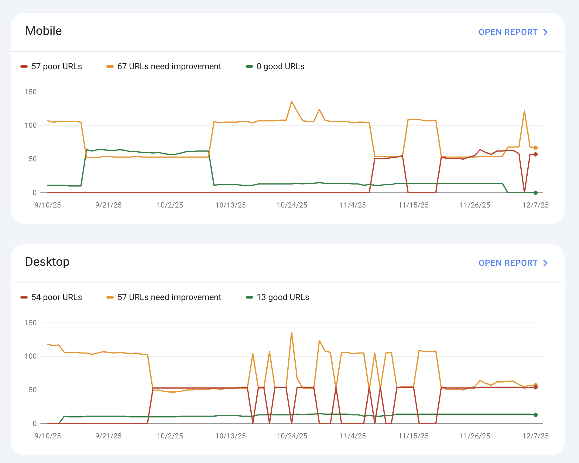 core web vital issues on a website